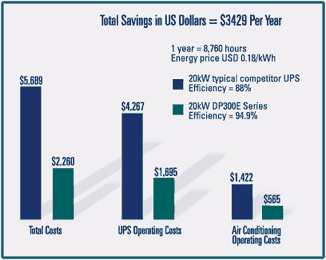 Silcon Total Savings